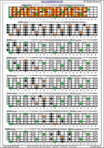 BAGED octaves C pentatonic major scale box shapes (13131 sweep patterns) : entire fretboard intervals